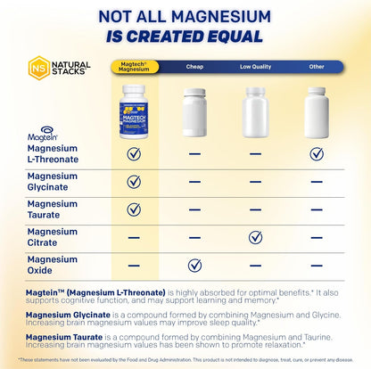 MagTech Magnesium Complex for Women & Men - 3 Forms of Magnesium: Glycinate, Magtein L-Threonate & Taurate - 200mg Chelated Complex - Support for Relaxation & Brain Health - 90 Glycinate Capsules